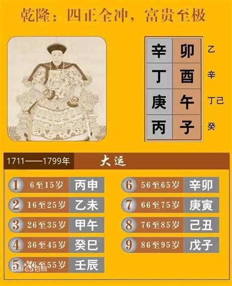 乾隆八字|莫非真有天命:乾隆的生辰八字竟然如此神奇!